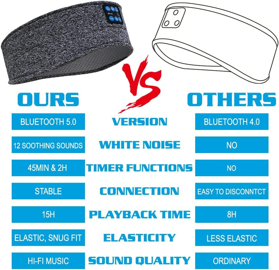 Sleep Headband White Noise Headphones Wireless Bluetooth Sports Built-In HD Stereo Speaker Side Sleepers Sleeping Running Yoga Workout Jogging Insomnia Travel Meditation Grey Version 2021-09